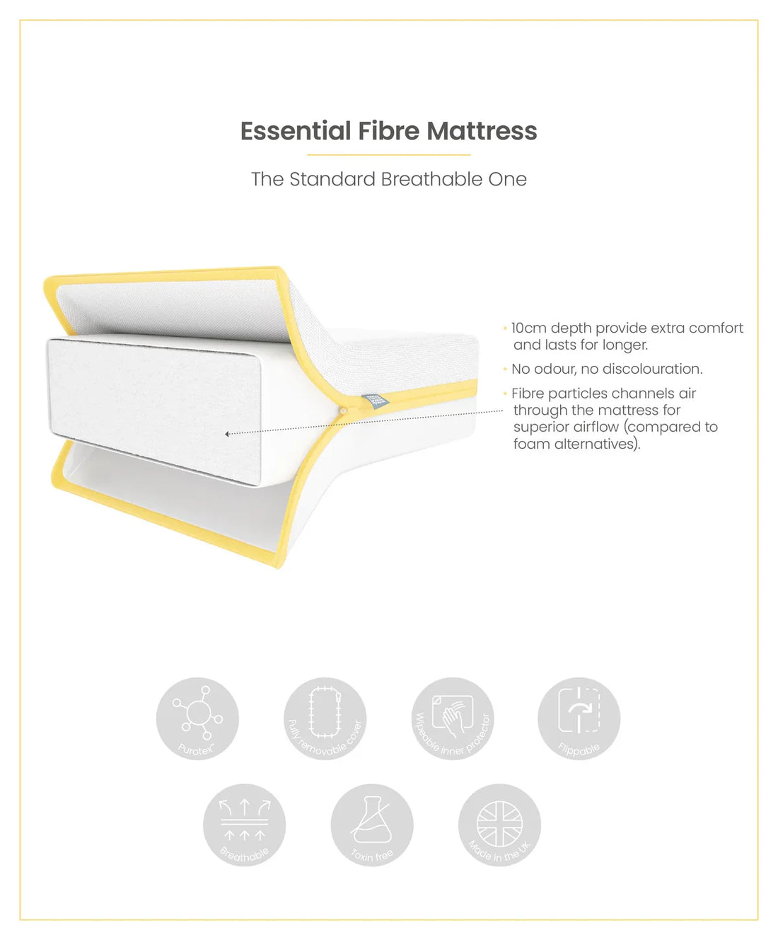 Mamas & Papas Essential Airflow Fibre Cotbed Mattress otbed Mattress USA, Lebanon Babies
