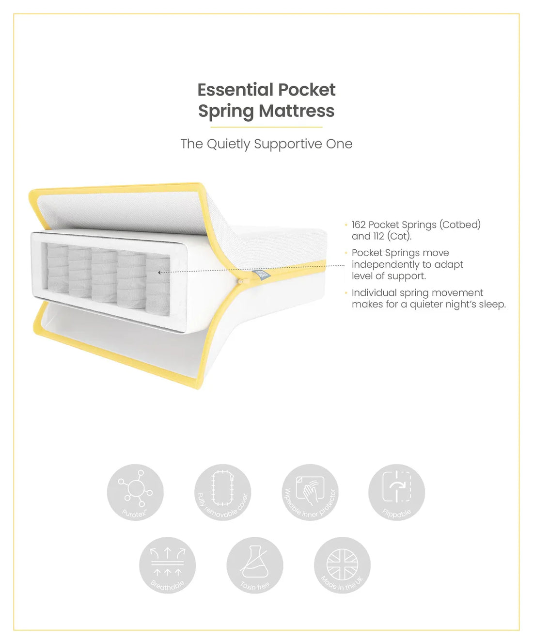 Mamas & Papas Essential Airflow Pocket Spring Cotbed Mattress otbed Mattress USA, Lebanon Babies