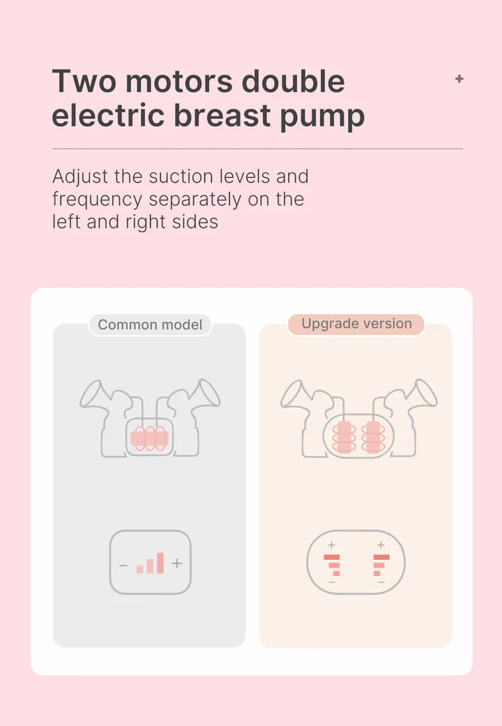 Doopser Dual Motors Electric Breast Pump BPA Free | Prenatal, Babies, Nusring, Cybex, Avent Breast Pump